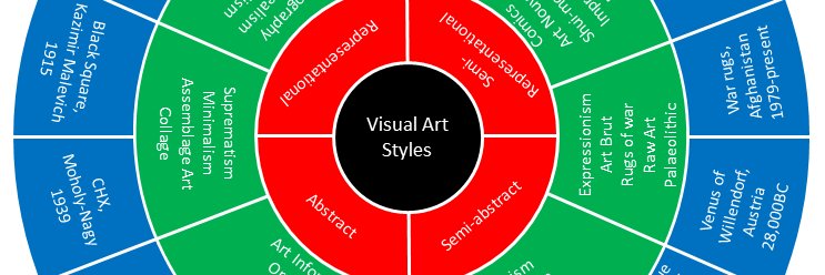 Visual Art Trader banner