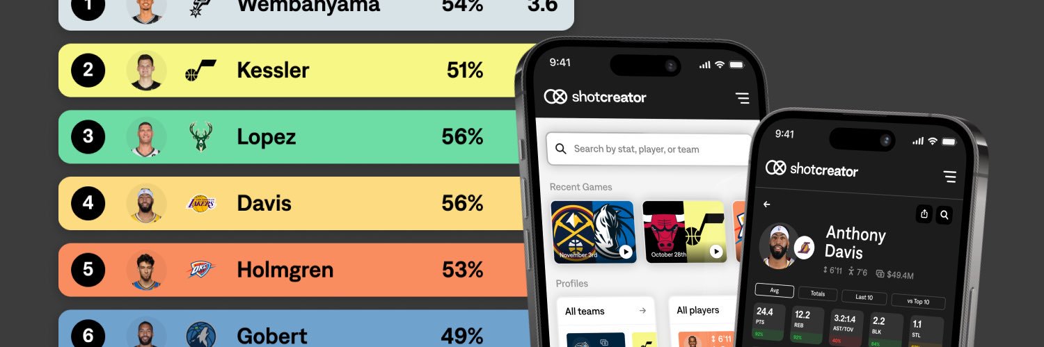 shotcreator's banner