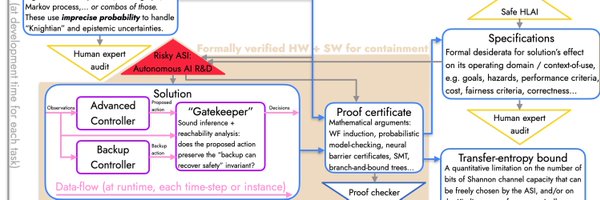 davidad Profile Banner