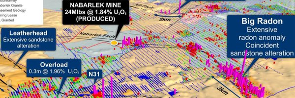 U308Andy Profile Banner