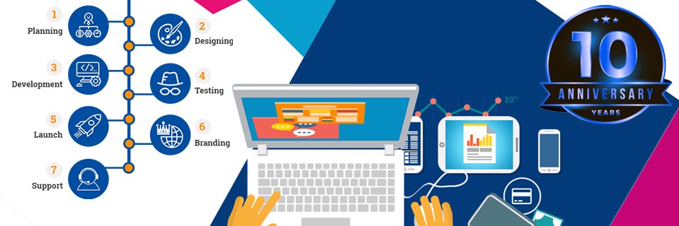 a1webdesignteam's profile banner image