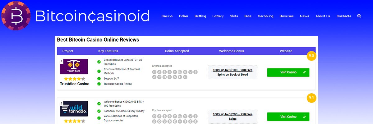 bitcoincasinoid's profile banner image