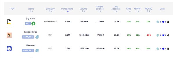 dappsoncardano Profile Banner