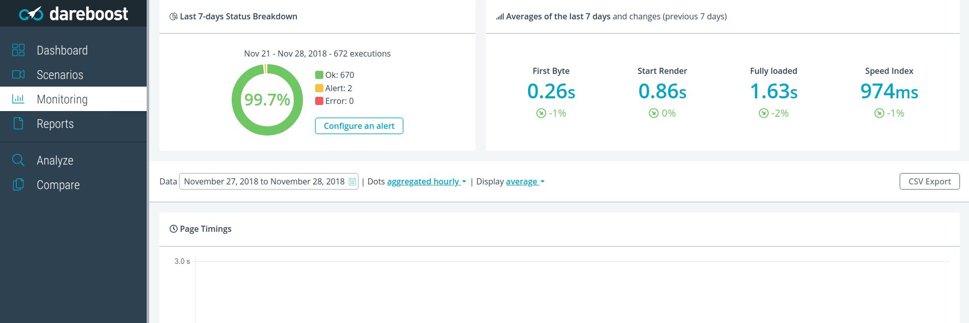 Dareboost (now Contentsquare) banner