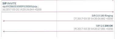 Open Source VoIP banner