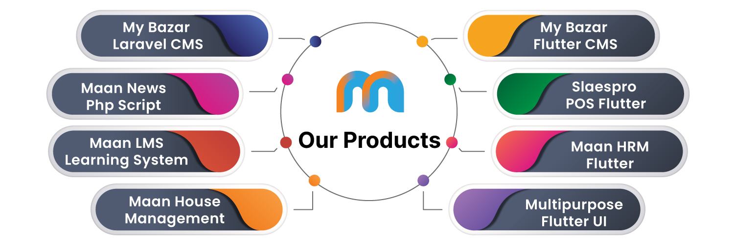 Maan Technology banner