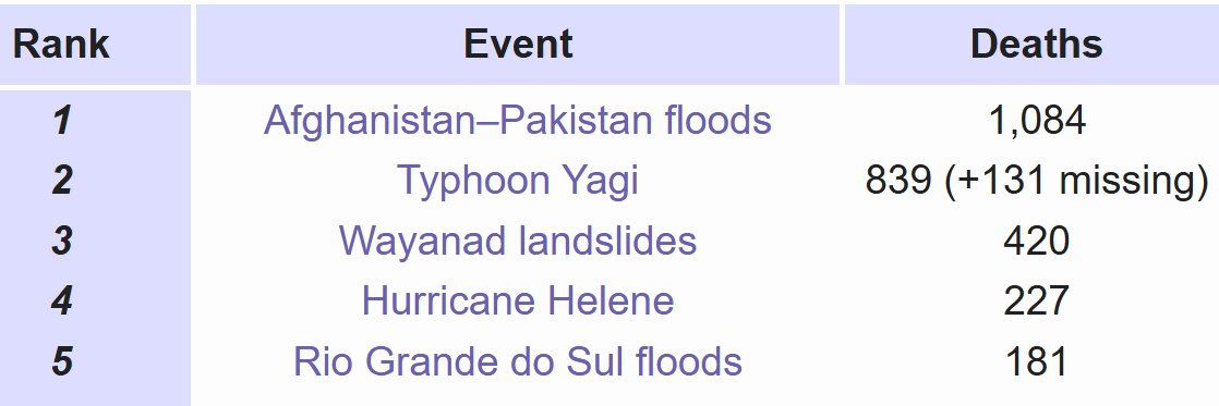 Weather Fatalities's banner