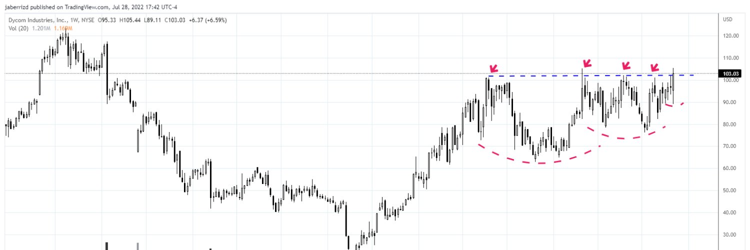 Telecom (for now) M&A Guy banner