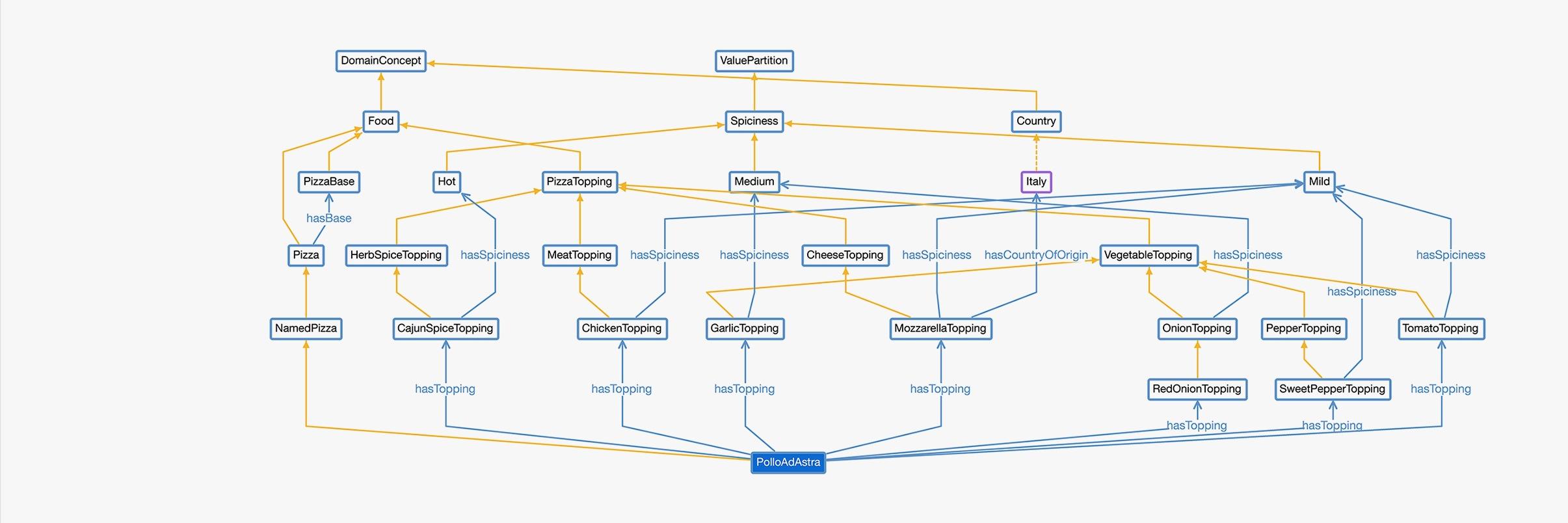 Protégé Project banner