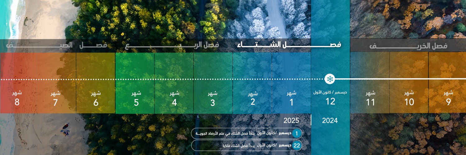 ArabiaWeatherKW's profile banner image