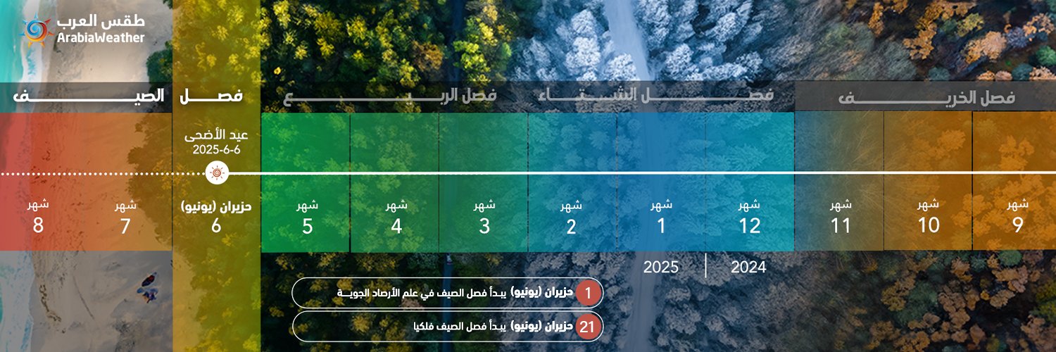 ArabiaWeatherAE's profile banner image