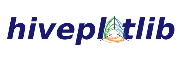 hiveplotlib Profile Banner