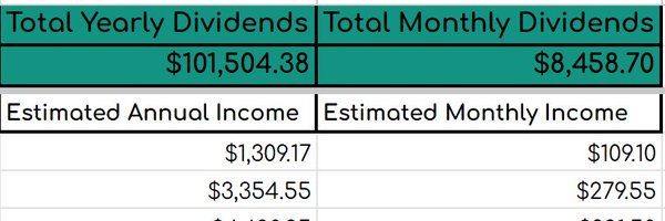 DevotedDividend Profile Banner
