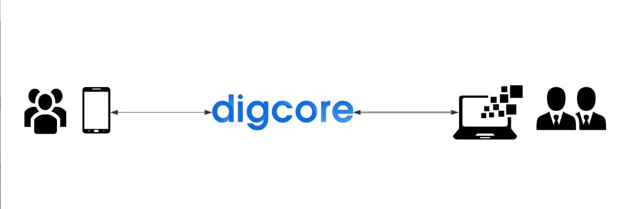 Digcore banner