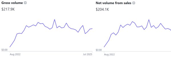 iamfra5er Profile Banner