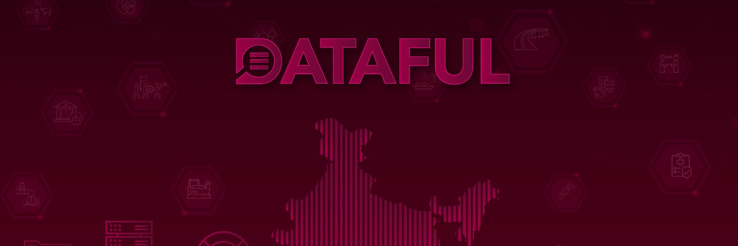 Dataful banner