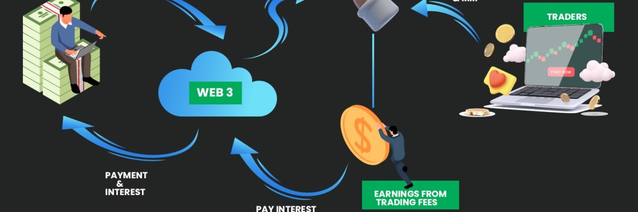 WEB3STAKING banner