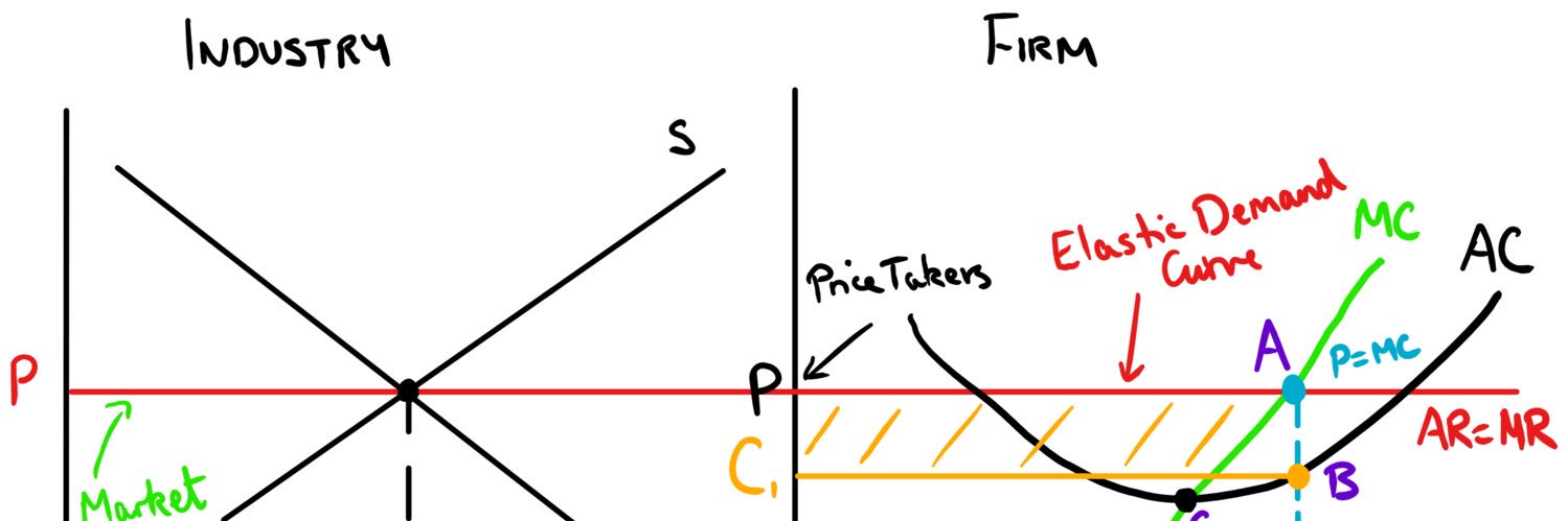 Bad Economic Takes banner