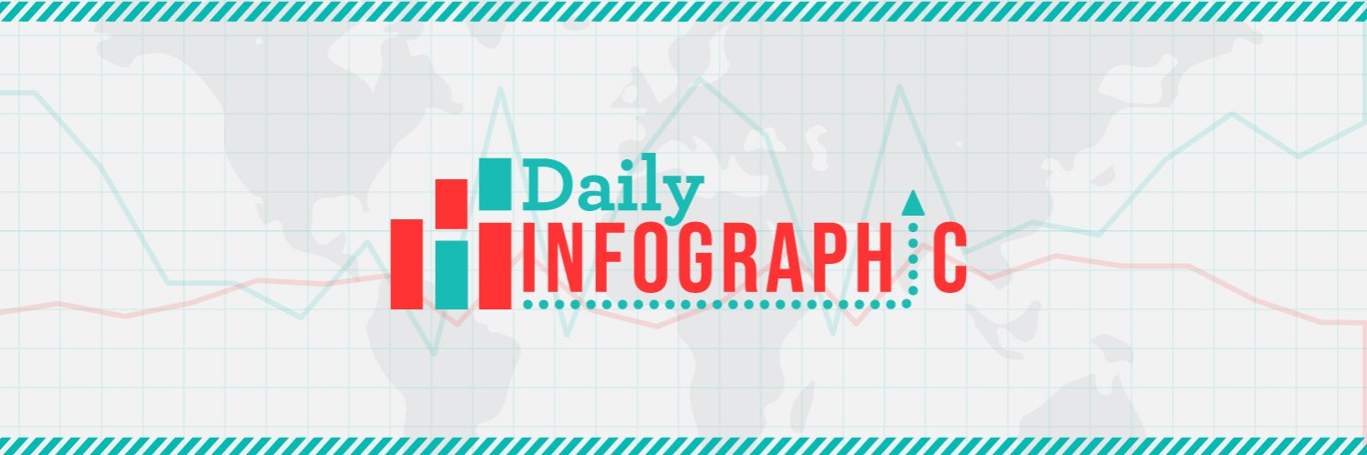 Daily Infographic banner