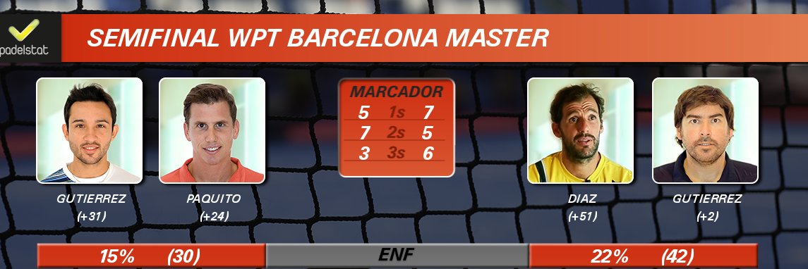 padelstat banner