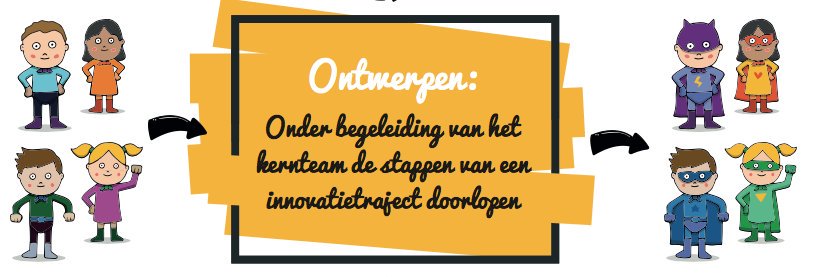 de Nederlandse School banner