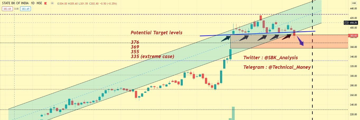 SAU₹ABH SHUKLA banner