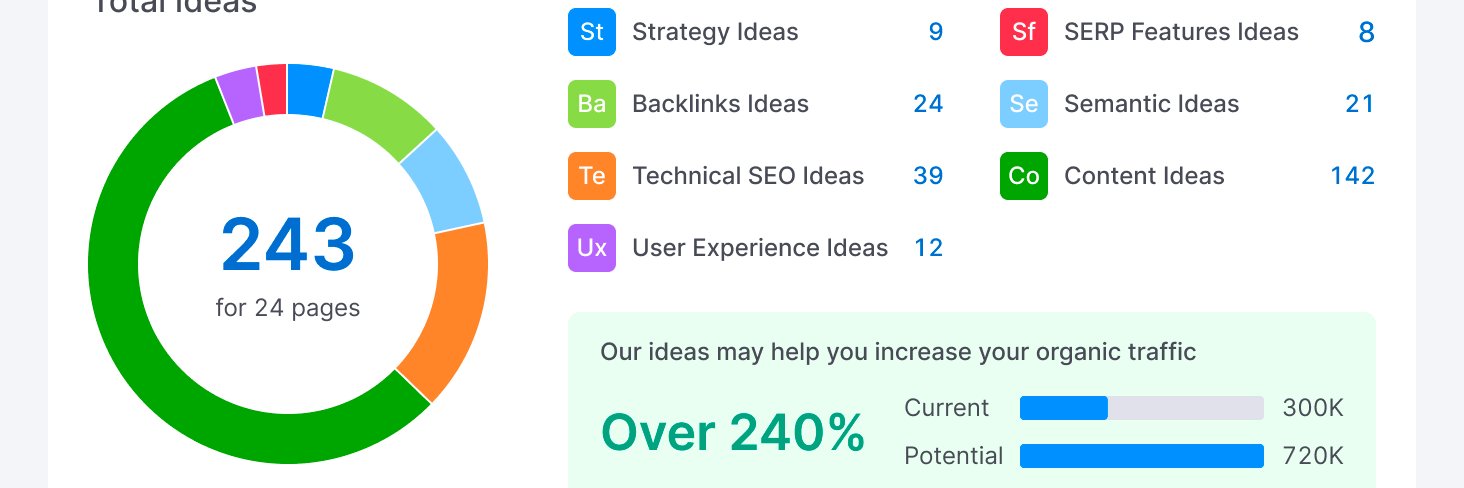 SEOAuditReports's profile banner image