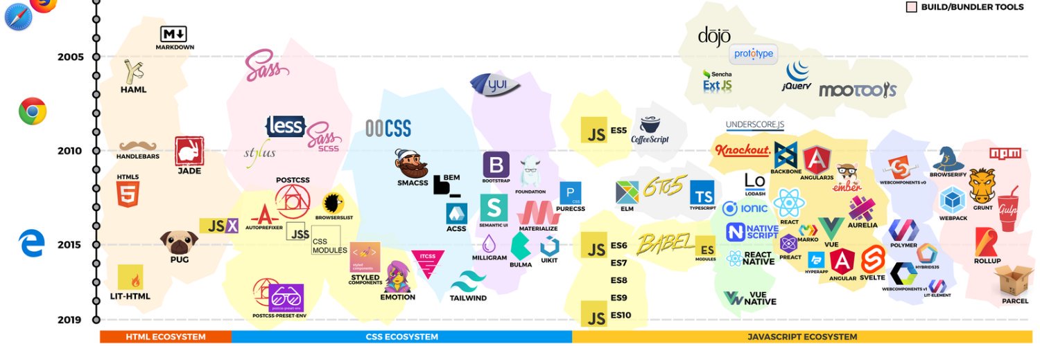 Only Frontend banner