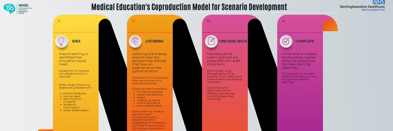 Nottinghamshire Healthcare Medical Education banner