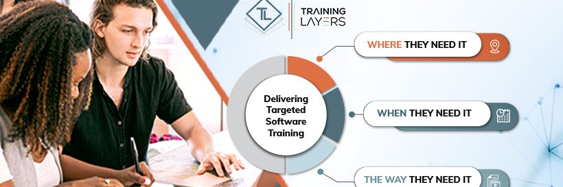 Training Layers banner