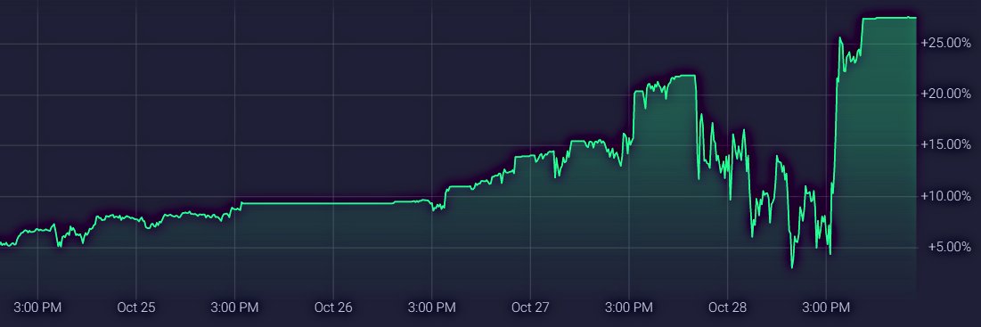 Gravity Trading - official account banner