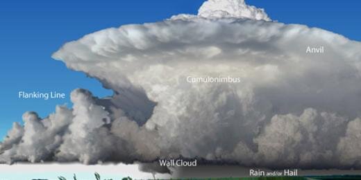 Meteorología Toledo banner