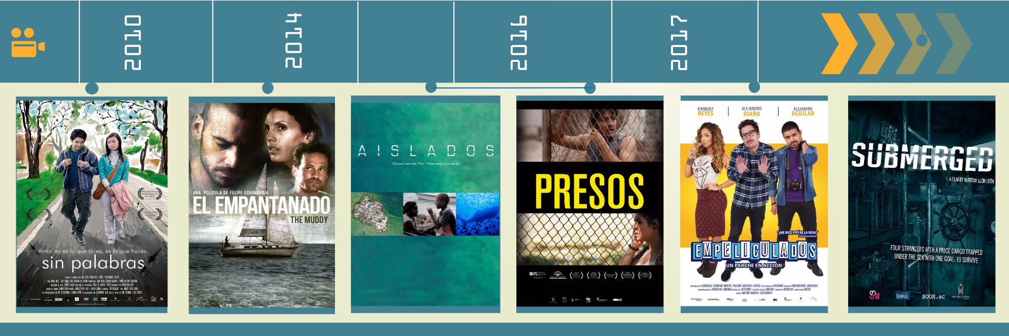 ProyeccionFilms's profile banner image