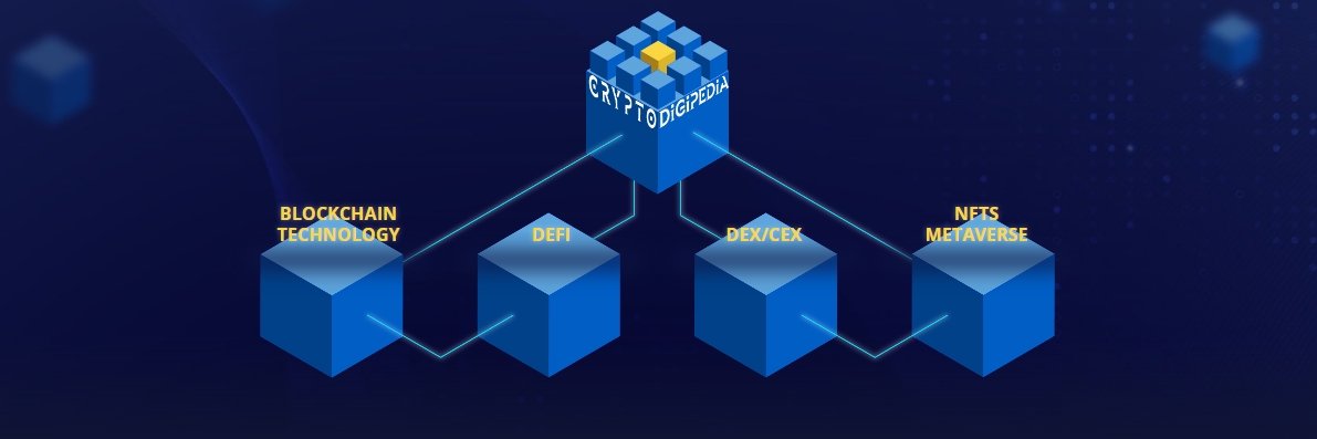 Cryptodigipedia banner