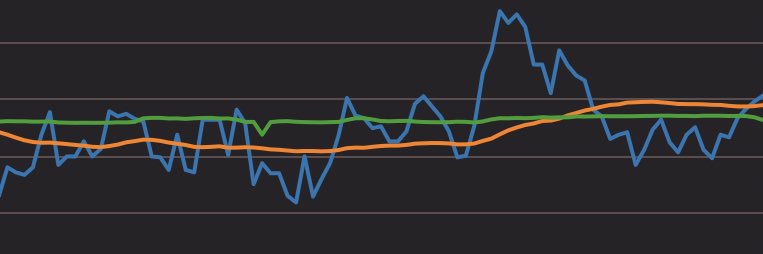 KendineYatırımcı banner