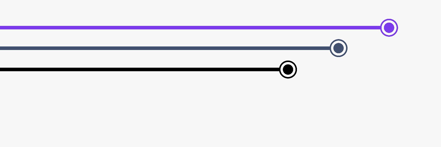 FastLane Labs (Old Account) banner