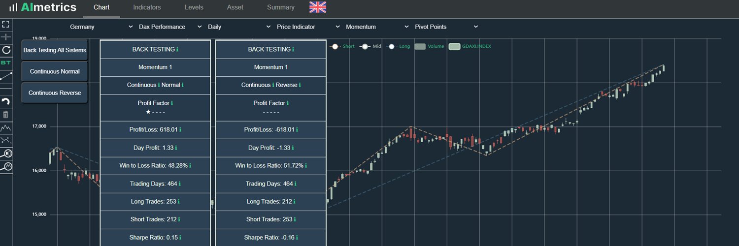 AImetrics.IO · Technical Analysis Tools banner