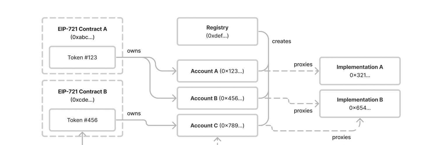 Tokenbound (ERC 6551) banner