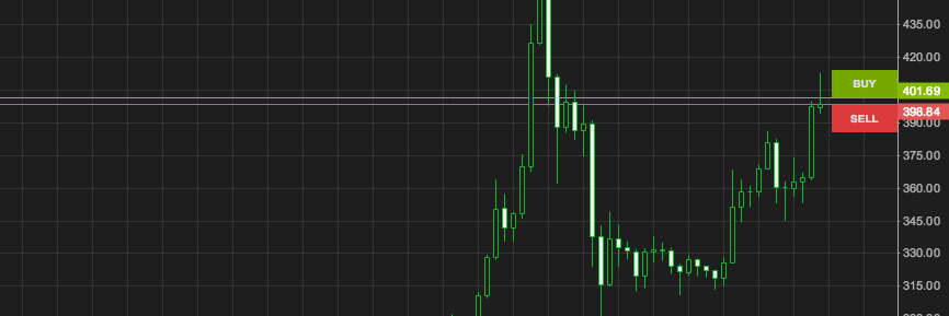 Crypto Trader Pro 🇺🇸 banner