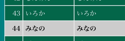 みなの banner