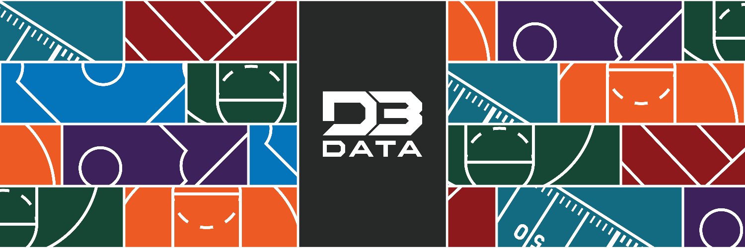 D3 Data's banner