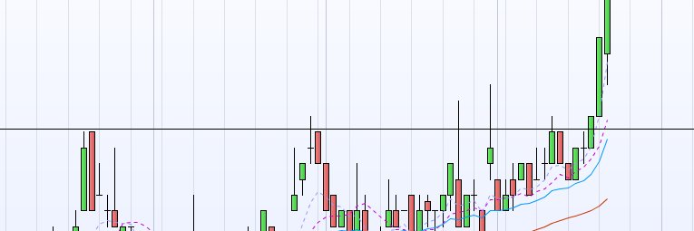 Breakout Shares banner