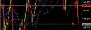 Frehender FX banner