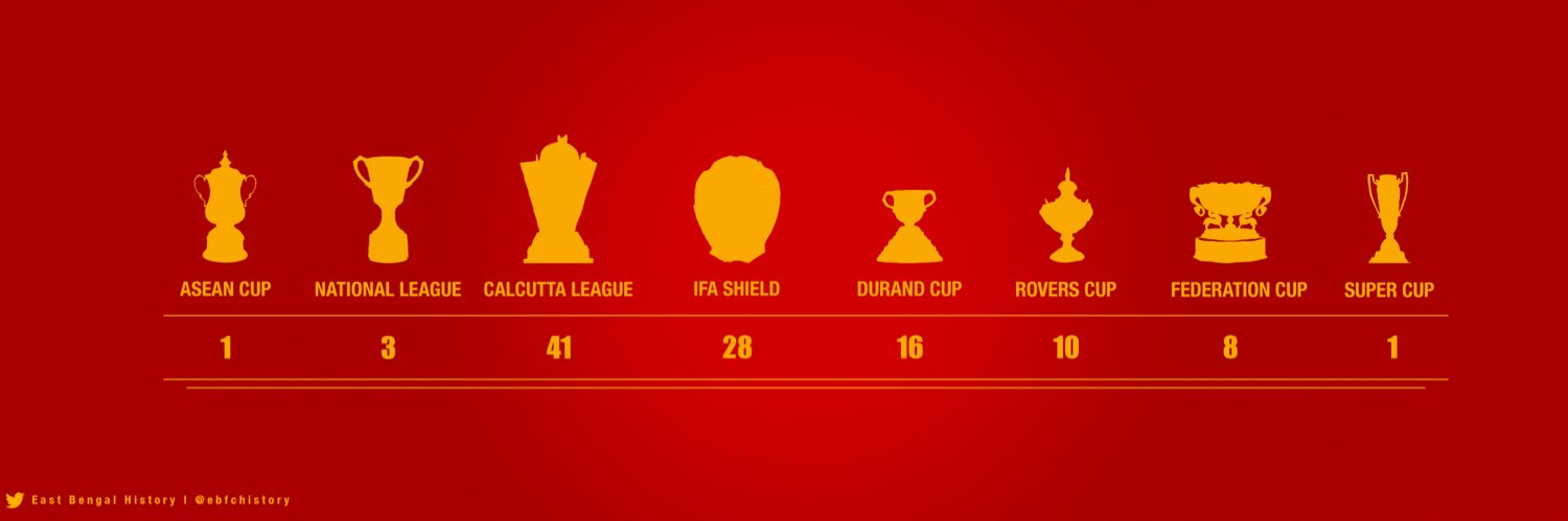 East Bengal History banner