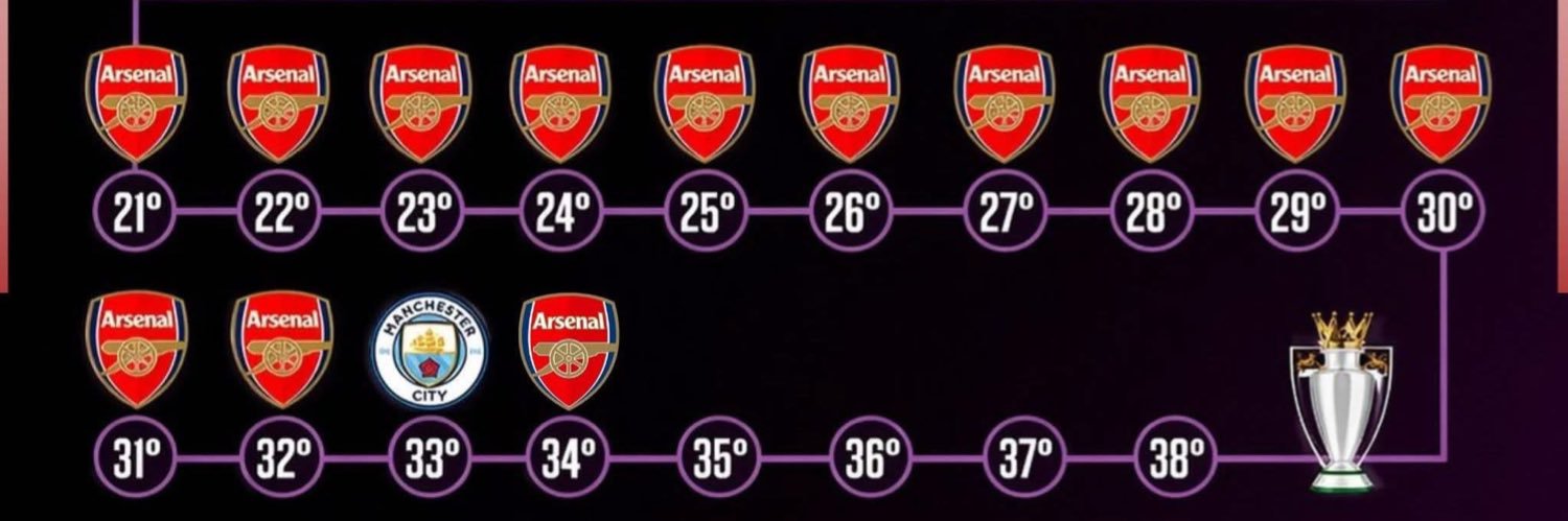 ABC banner