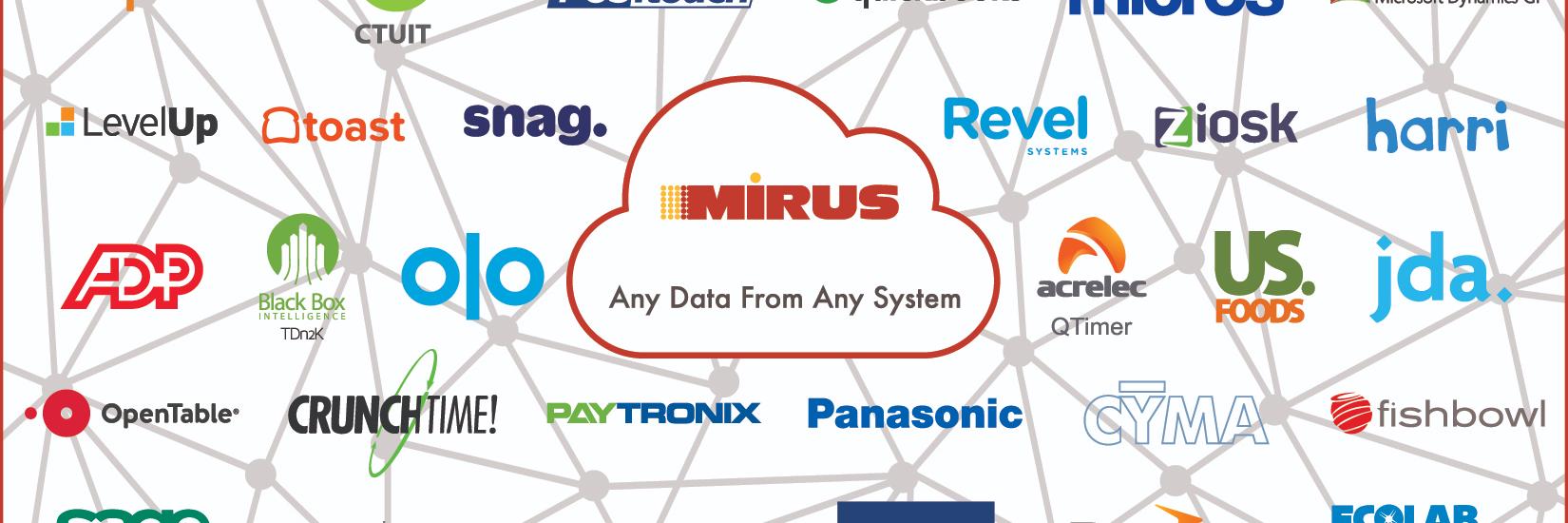 Mirus_Reporting's profile banner image