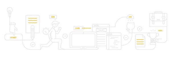 CodersLabPL Profile Banner