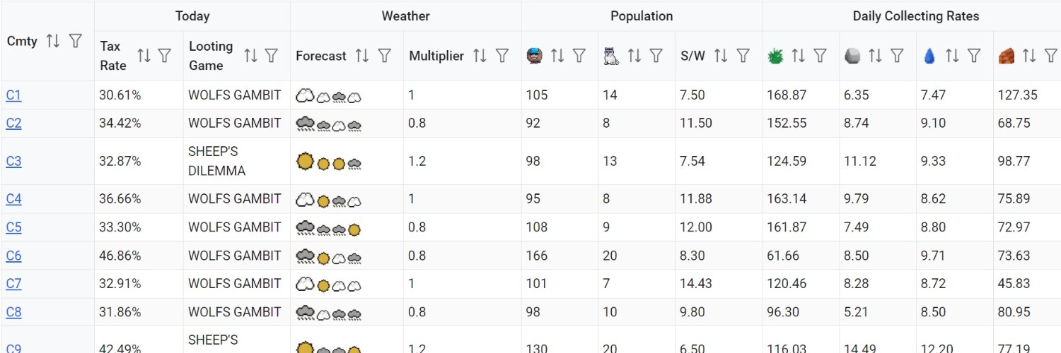 WolfGame.page banner