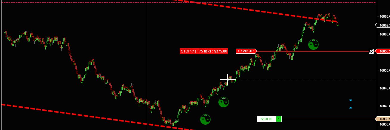 Fast Day Trade banner