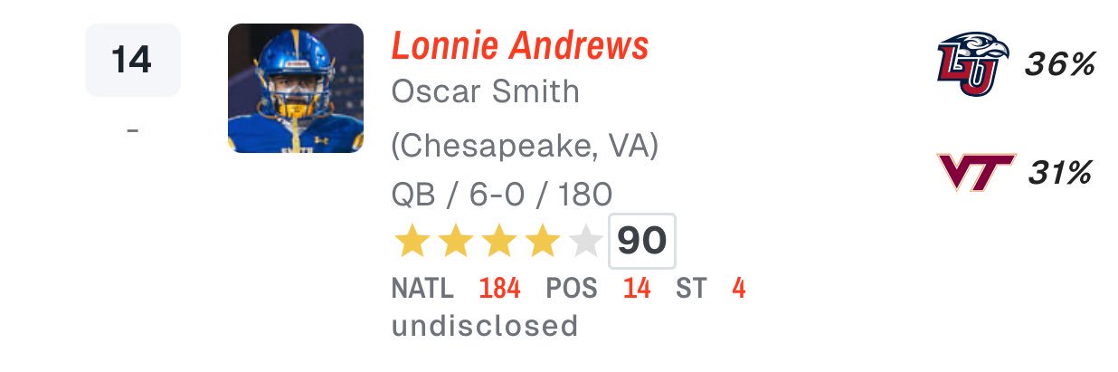 Lonnie Andrews III's banner